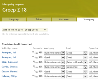 Voortgangsrapportage in het Cliëntvolgsysteem Yara.